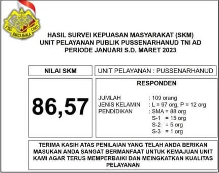 Hasil Survey Kepuasan Masyarakat Unit Pelayanan Publik Pussenarhanud